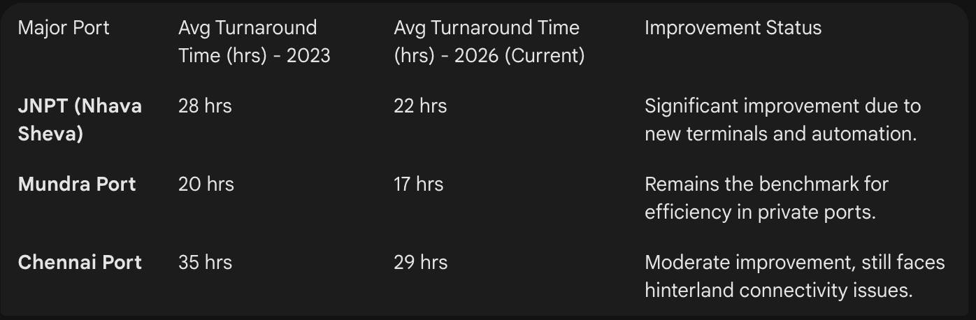 How to Ship to India in 2026 visual from Gulf Ocean Shipping